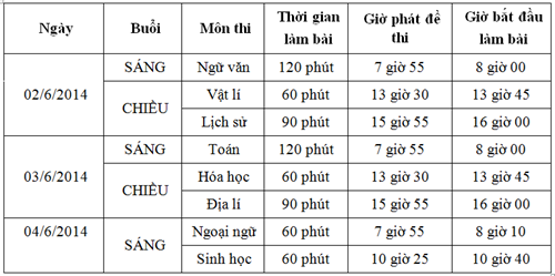 ngay gio thi tot nghiep thpt nam 2014 chinh xac nhat hinh 3