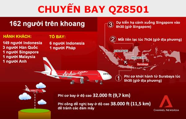 Máy bay Indonesia AirAsia "có thể nằm dưới đáy biển"